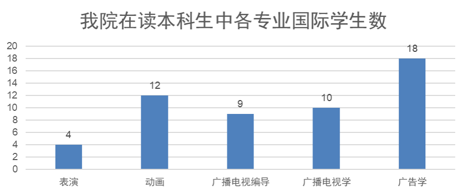 壹号娱乐